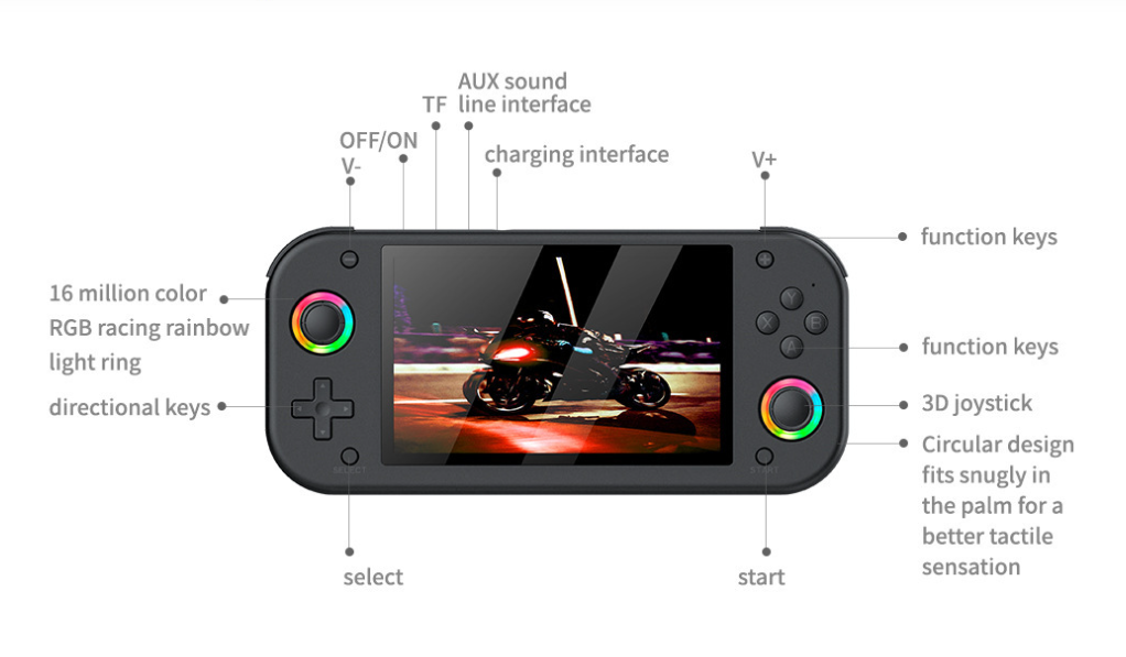 Nešiojama Žaidimų Konsolė su 20 000 Žaidimų – 5,1″ HD